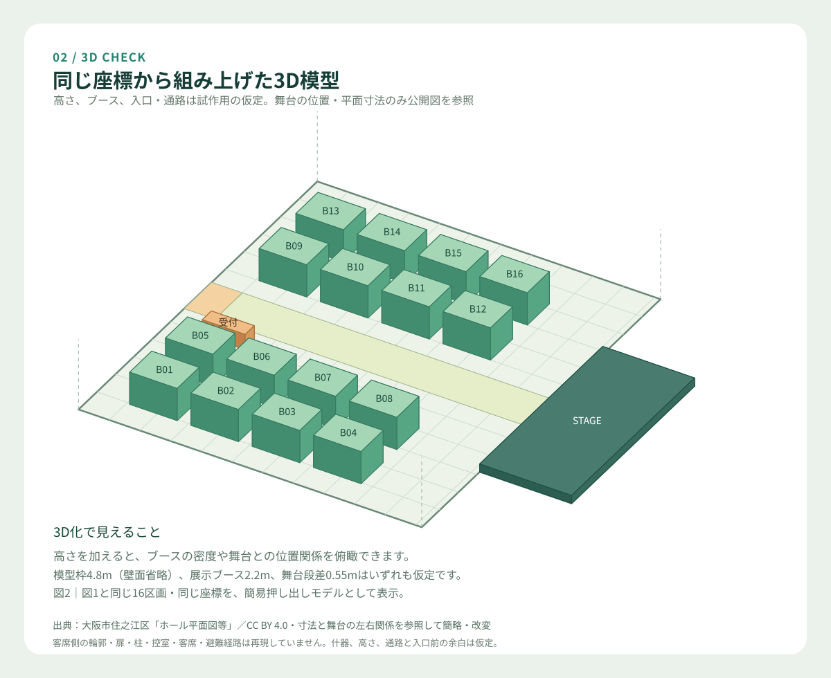 図2：図1と同じ展示ブース16区画と舞台を仮の高さで立体化した俯瞰図