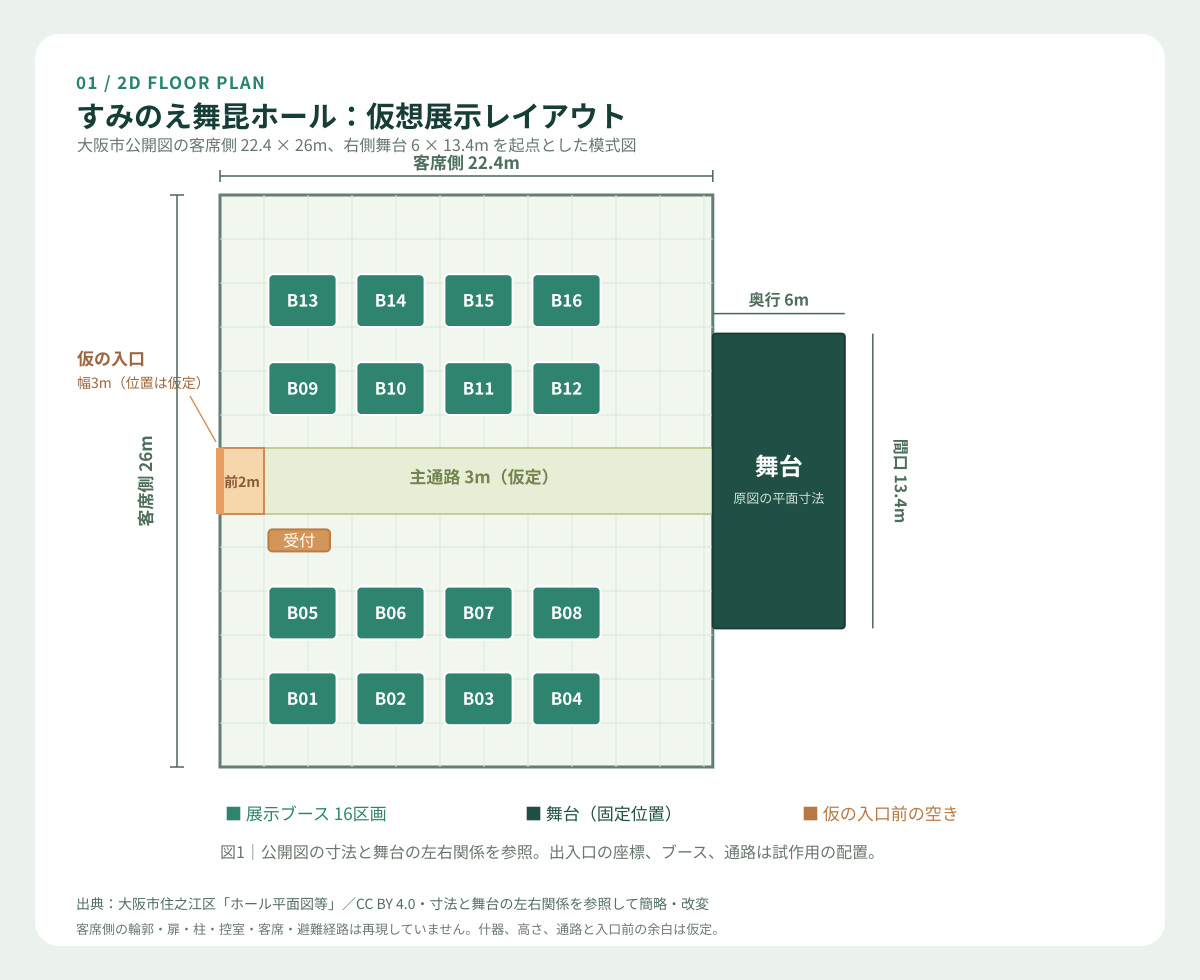 図1：すみのえ舞昆ホールの公開寸法を参照した概略平面図。右に舞台、客席側に展示ブース16区画と仮の中央通路を配置